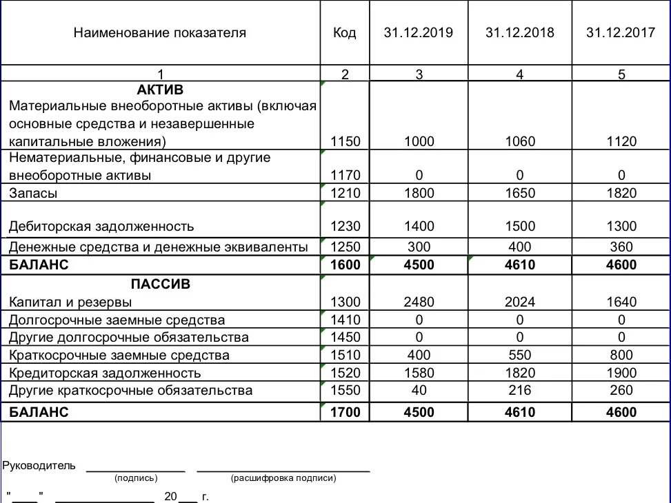 Баланс предприятия 2025. Баланс бухгалтерского учета 2025. бухгалтерский баланс предприятия 2025. баланс за полугодие форма. бухгалтерский баланс за 2025 год образец заполнения.