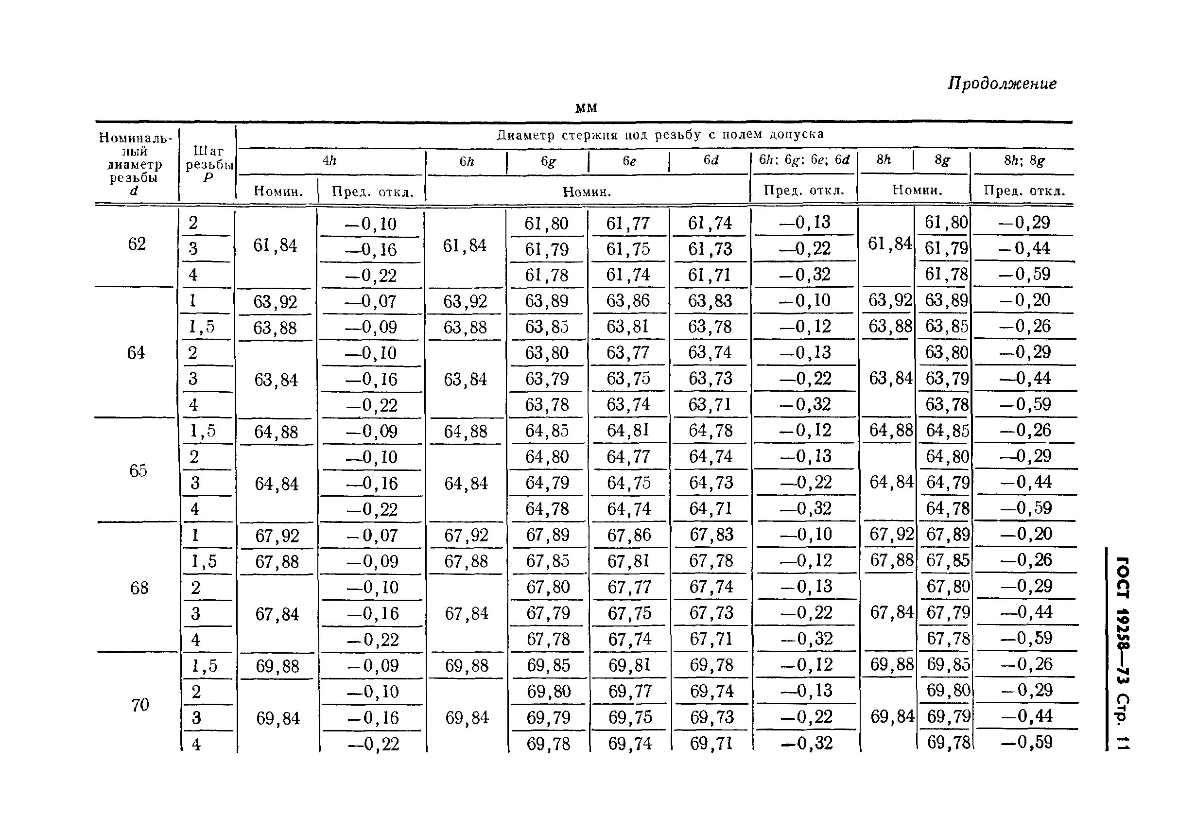 Отверстие под резьбу м60х2. Отверстие под резьбу м4х0.7. Резьба 2.5 отверстие под резьбу. Резьба м35 шаг 1.5 диаметр отверстия.