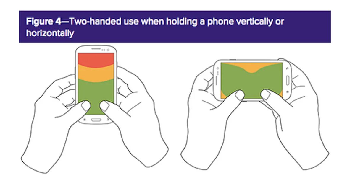 Горизонтальными в вертикальном в телефоне. Смартфон горизонтально и вертикально. Горизонтальное и вертикальное расположение телефона. Положение телефона при съемке. Телефон в горизонтальном положении.