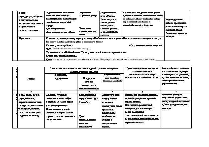 Воспитательно образовательный план подготовительная группа. План подготовительная группа октябрь. Ежедневное планирование в подготовительной группе мой город. План образовательной работы в средней группе. План на день в средней группе тема недели мой город.