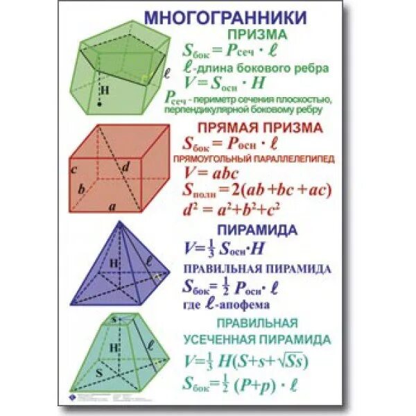 Многоугольники 10 класс геометрия. Формулы по геометрии 10 класс стереометрия. Формулы площадей многогранников 10 класс. Формулы многогранники 10 класс геометрия. Формулы по стереометрии 10 класс площади.