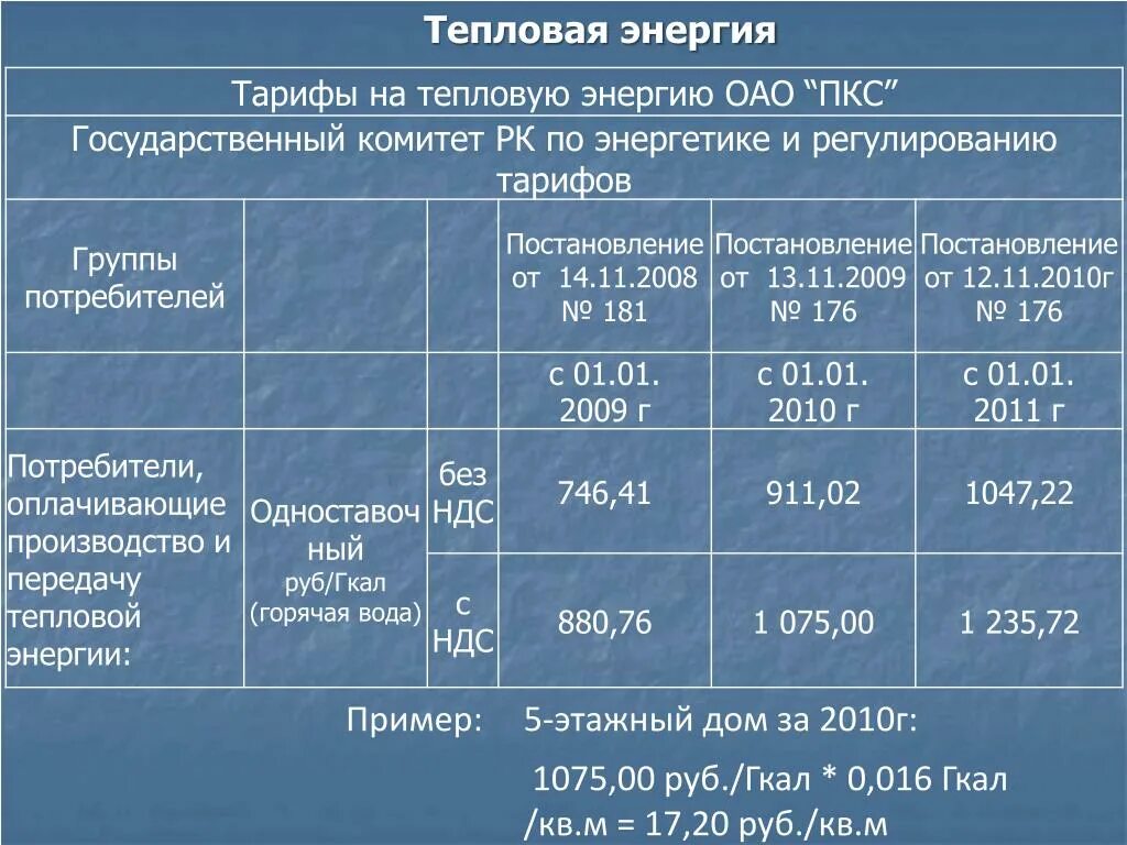 Тепловая энергия тарифы 2022. Тарифы на энергию. Энергетика тарифы. Тарифы на тепловую энергию. Тарифы на теплоснабжение.