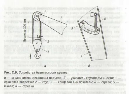 Предельные ограничители