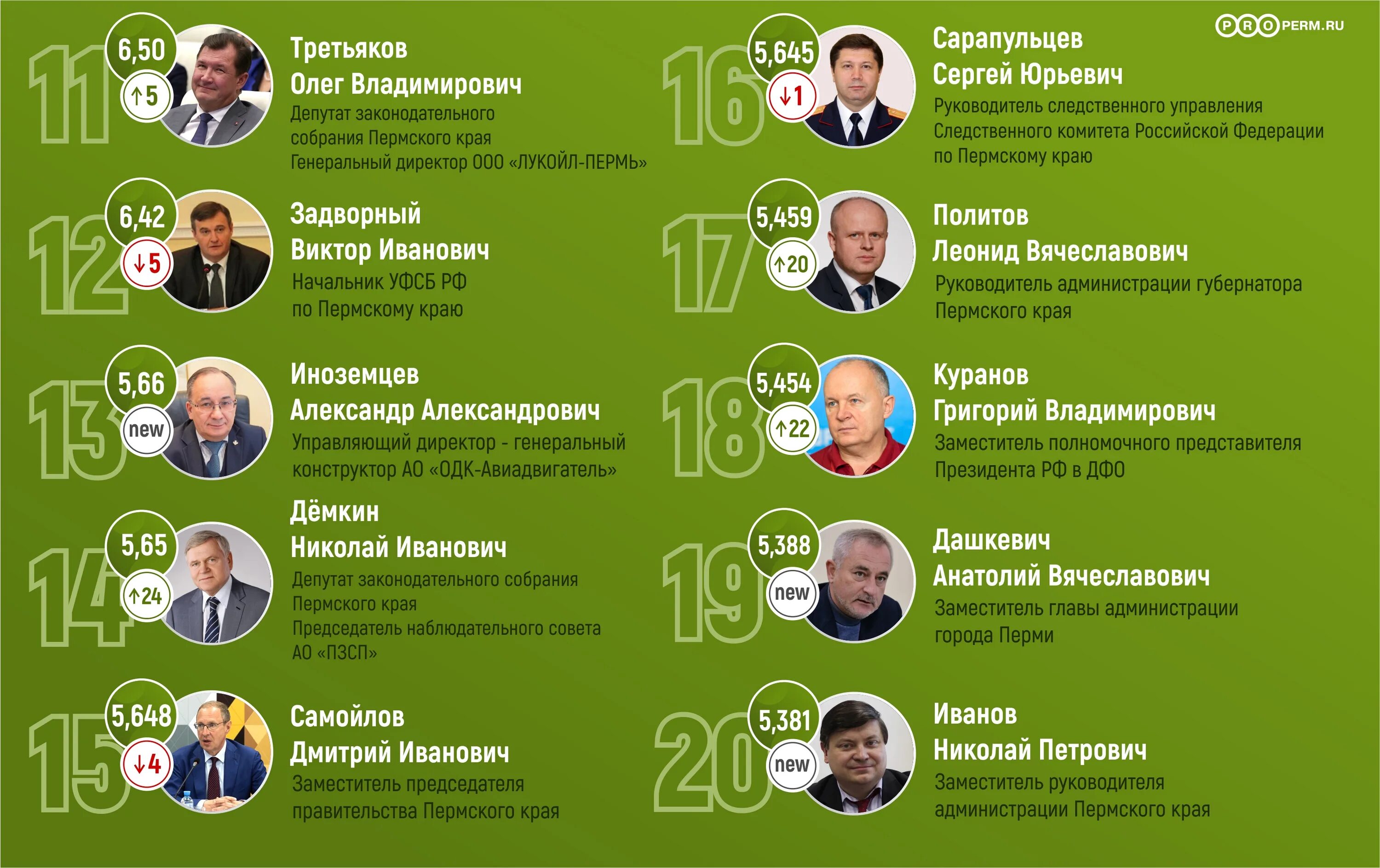 Список самых влиятельных. Самые богатые и влиятельные люди. богатые люди перми и пермского края список. самый влиятельный человек года 2025.