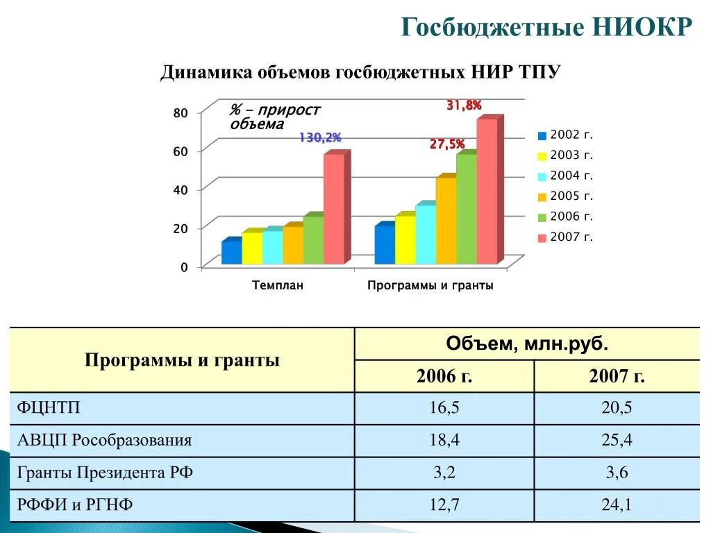 Мировая система ниокр. НИОКР расшифровка. НИОКР В экономике это. Инвестиции в НИОКР. НИР НИОКР.