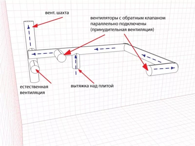 Как сделать вентиляцию в комнате
