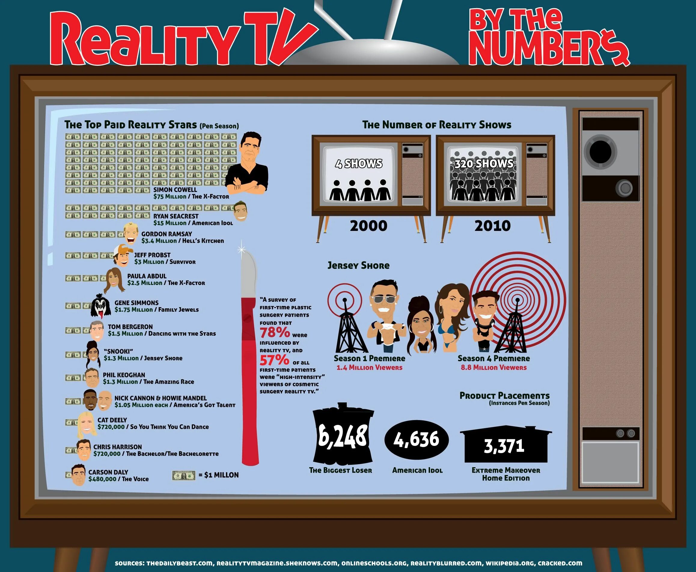 Reality TV. Reality TV картинки. Reality TV program. Films and TV programmes. Реалити программа