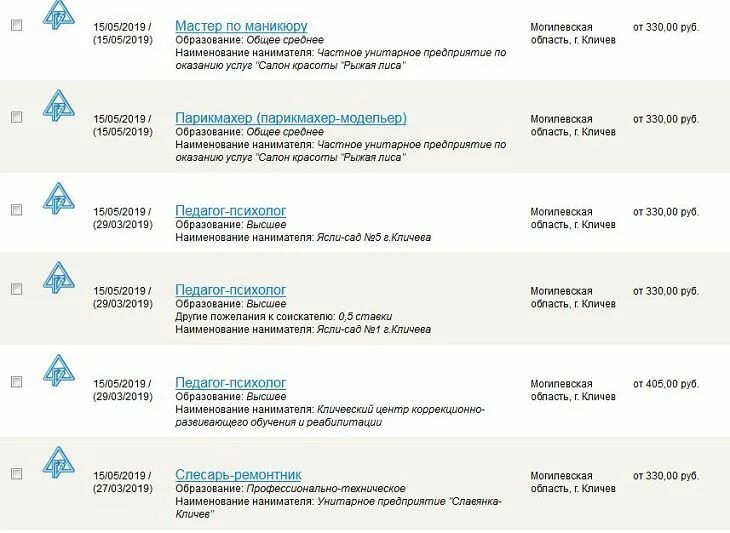 Почта жлобин время работы