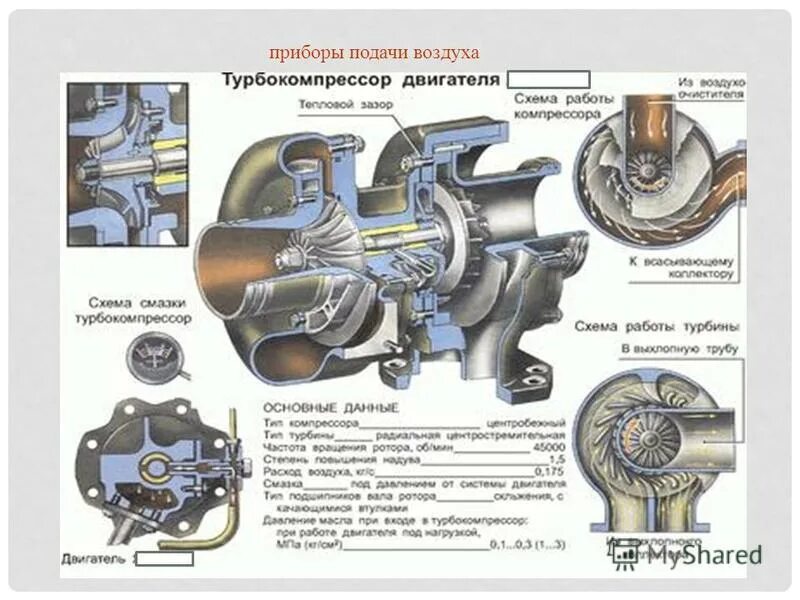 Составляющие турбины. Схема смазки турбины дизельного двигателя. турбокомпрессор дизельного двигателя схема. система смазки турбины двигателя. схема турбины автомобиля дизель.