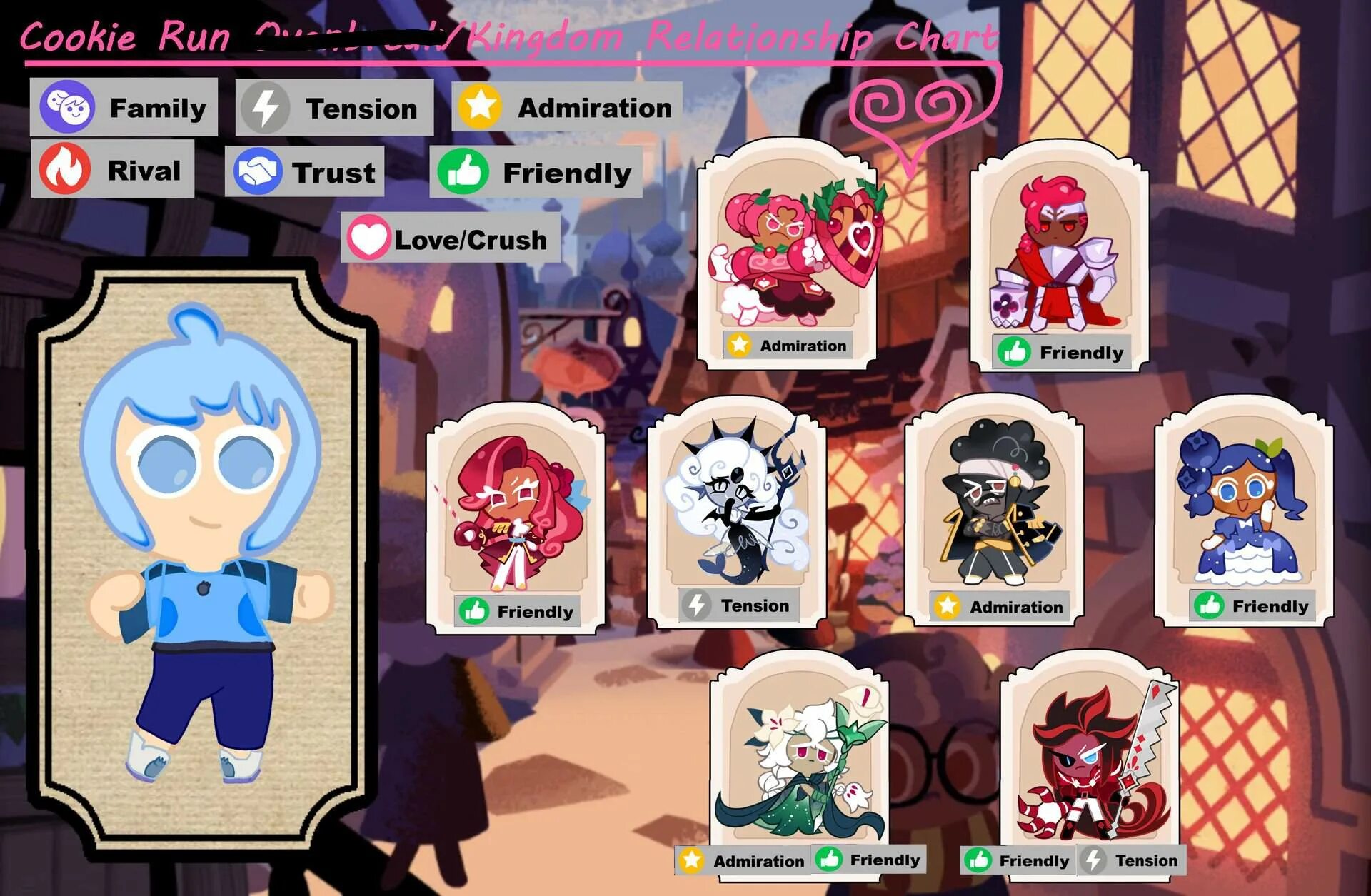 пич куки куки ран. куки ран сильные печеньки. куки ран кингдом гайд на персонажей. коттон куки ран кингдом. куки ран сильные печеньки.