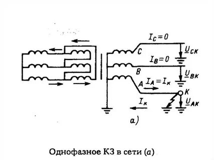 Однофазное короткое замыкание