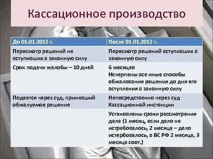 Пересмотр постановлений кассационной инстанции