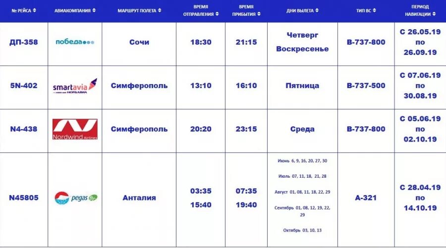 Аэропорт чебоксары 2021. Расписание самолетов чебоксары москва. Аэропорт чебоксары расписание. Аэропорт чебоксары рейсы расписание. Расписание самолетов чебоксары москва.