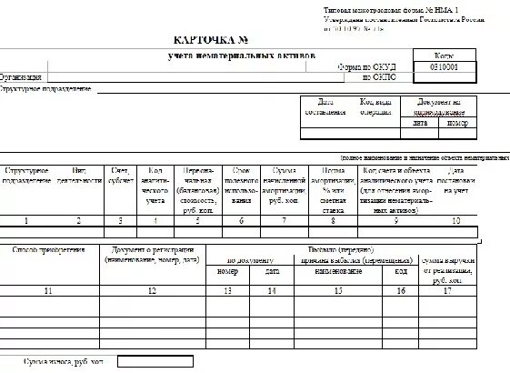 Инвентарная карточка учета нематериальных активов. НМА-1 карточка учета нематериальных активов. Карточку учета нематериальных активов (ф. НМА-1). Карточка учета нематериальных активов пример заполнения.