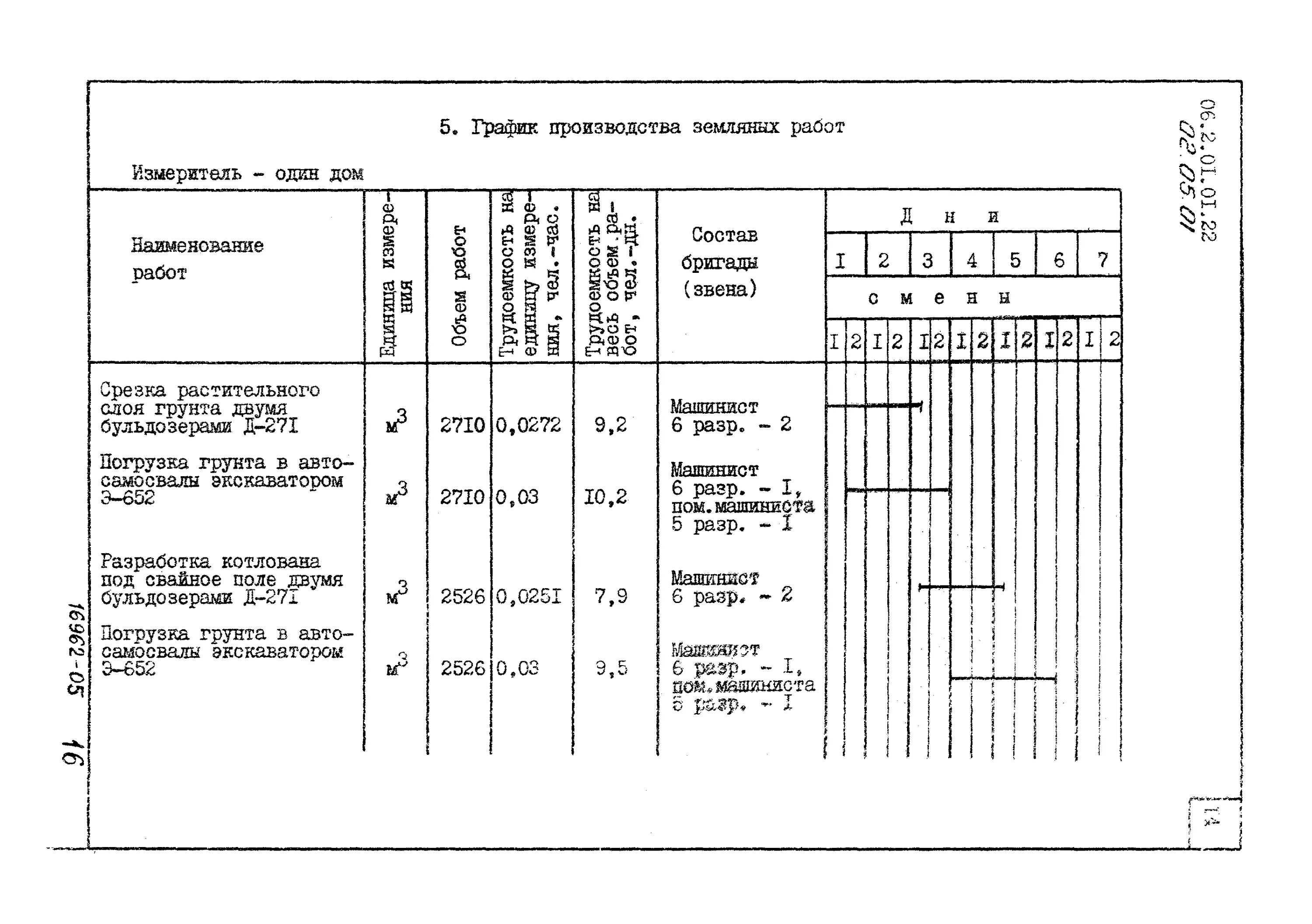 Изготовление режимов работы. График производства земляных работ. График производства работ на земляные работы. Календарный график производства земляных работ. План производства земляных работ.