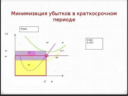 Ограниченная минимизация