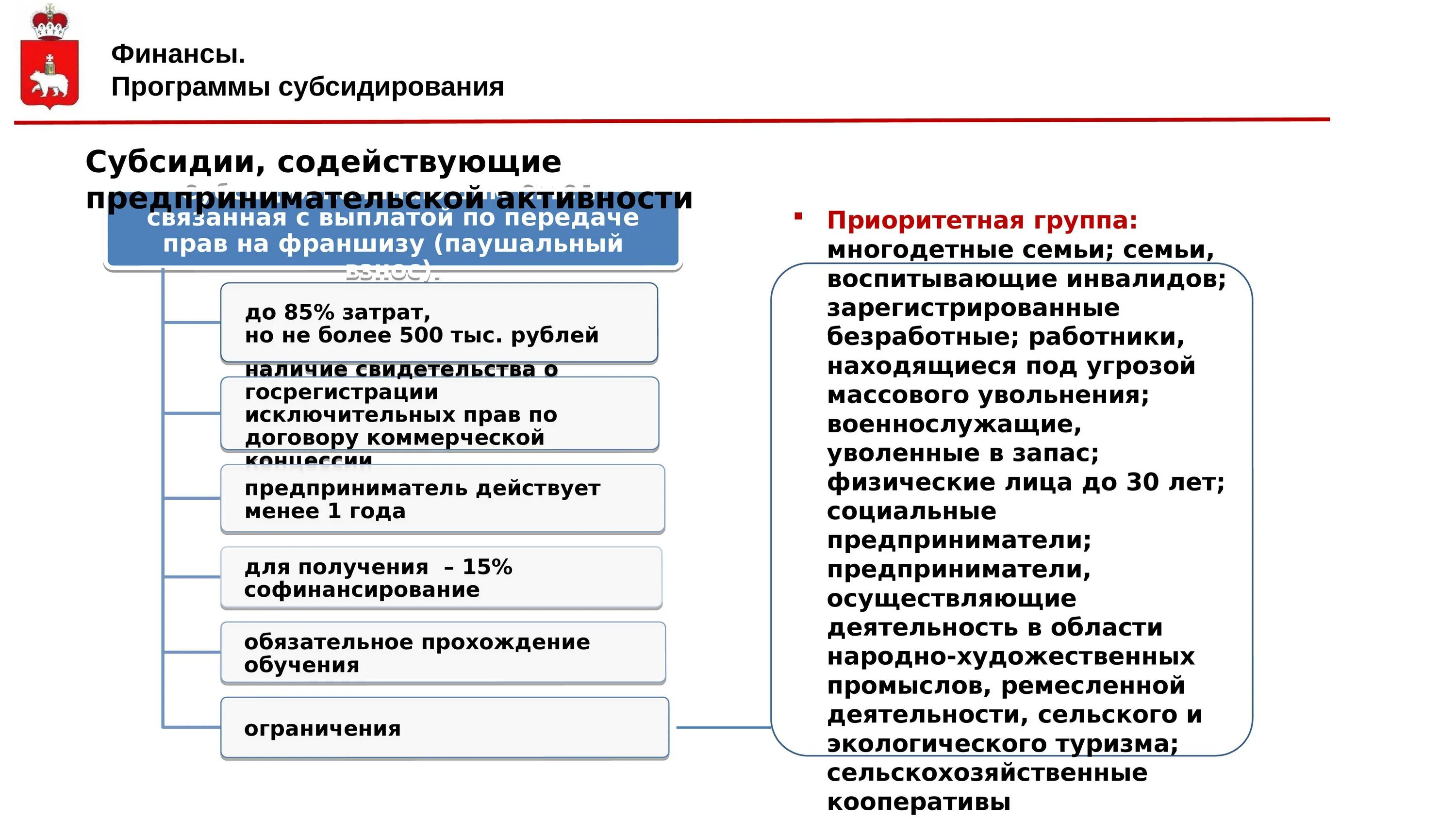 Госпрограмма 2025. Госпрограмма 2025