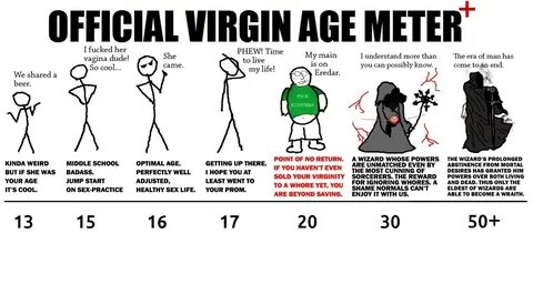 Official Virgin age Meter.
