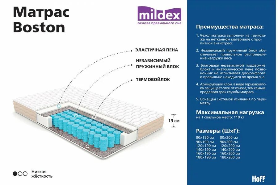 Матрас пружинный размеры. Матрас Mildex Boston 180x200. Матрас Mildex Breeze 140 200. Матрас Mildex Avila. Матрас Fenix 200х200.