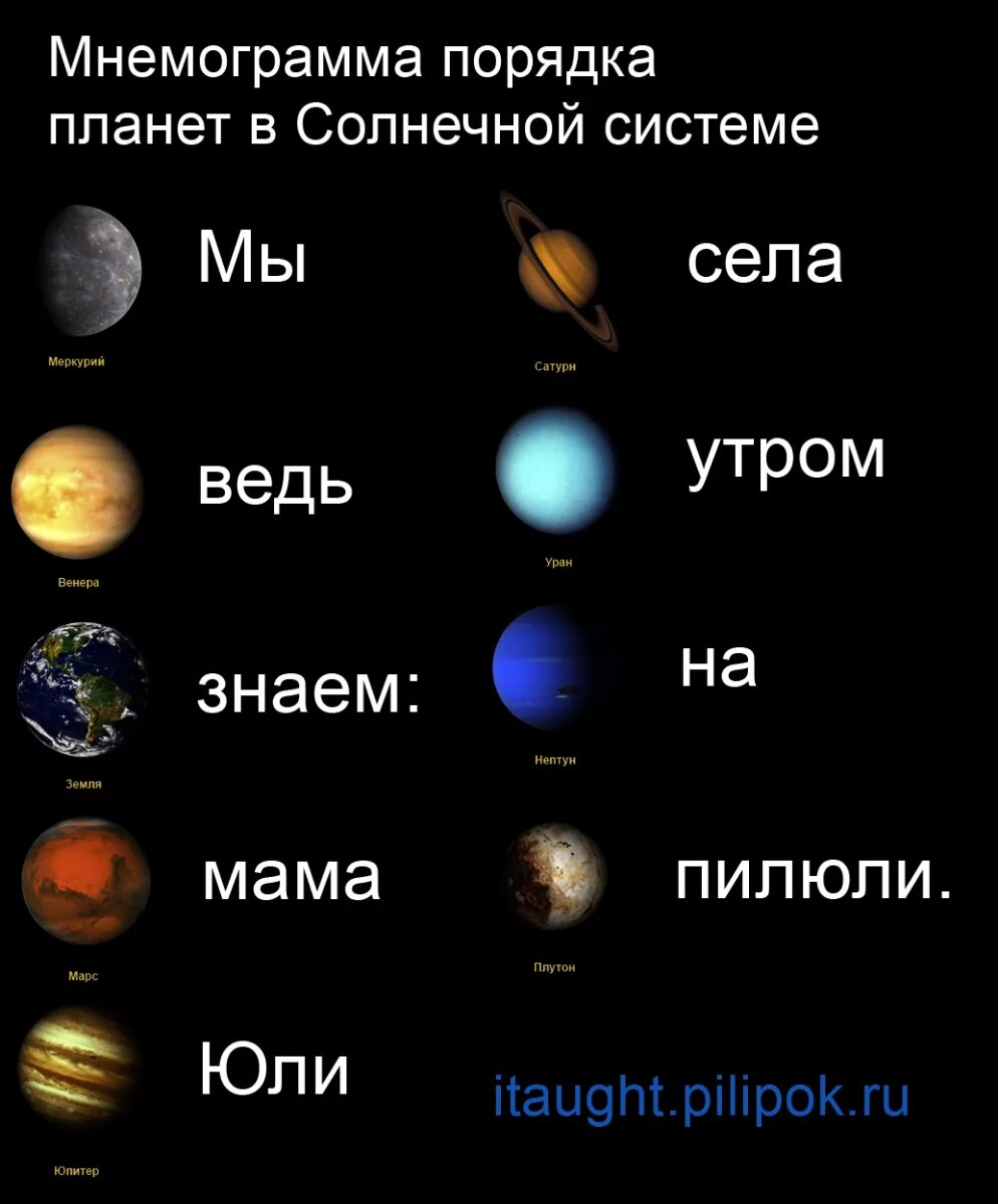 Сколько планет 8. Название планет солнечной системы по порядку. Планеты солнечной системы порядок. Солнечная система расположение планет от солнца. Планеты в солнечной солнечной системе и их названия.