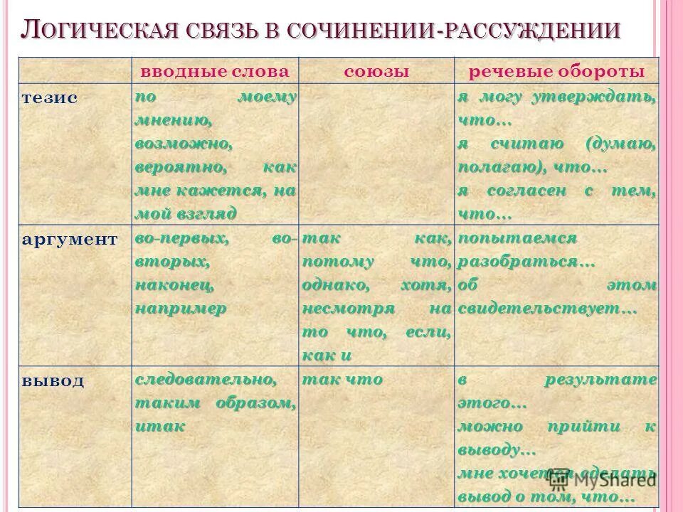 вводные слова для сочинения. рассуждение вводные слова. какова роль вводных слов. рассуждение вводные слова. вводные слова для сочинения.