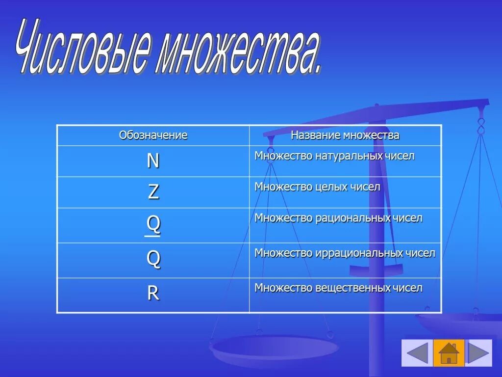 Символы чисел в математике. Множества чисел. Числовые множества. Рациональные числа обозначение. Обозначения множеств чисел.