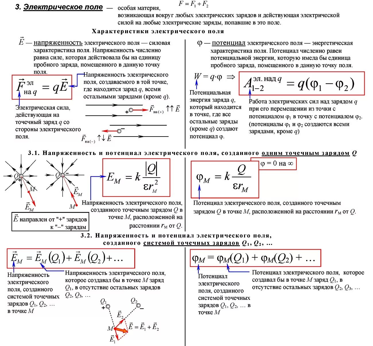 Формулы по электростатике 10. Физика 10 класс основные формулы по электростатике. Электрическое поле физика 10 класс формулы. Формулы физики Электростатика 10 класс. Все формулы электродинамики