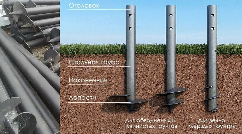 Вертикальные нагрузки трубы. Винтовая свая 76 мм. Винтовая свая СВС 89 мм. Винтовые сваи для вечномерзлых грунтов. Сваи СВС 159-3000.