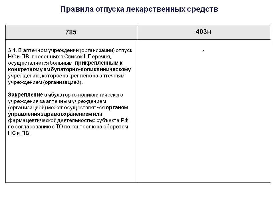 Отпуск лекарственных препаратов по рецепту врача. Приказы по отпуску лекарственных средств в аптеке. Порядок отпуска лекарственных средств. Отпуск лекарственных препаратов приказ. Нормы отпуска лекарств.