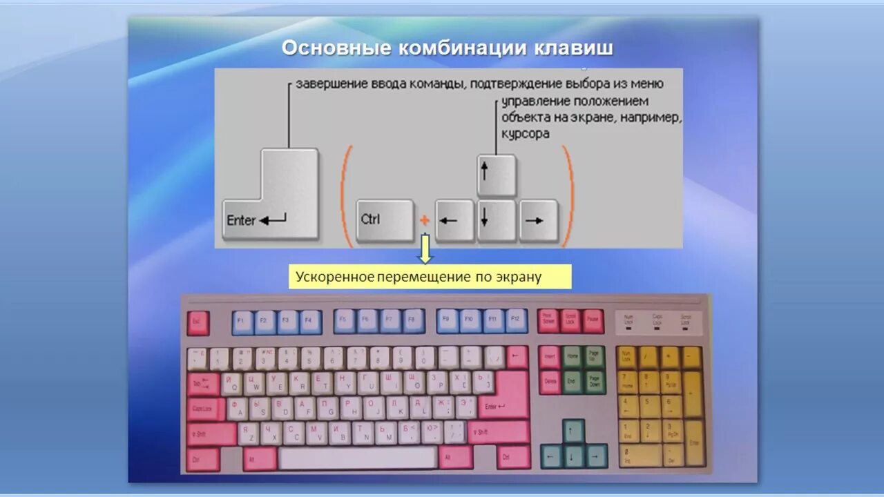 С помощью какой клавиши можно вставить. Комбинации на клавиатуре. Сочетание кнопок на клавиатуре. Компьютерные команды на клавиатуре. Клавиатура компьютера для информатики.