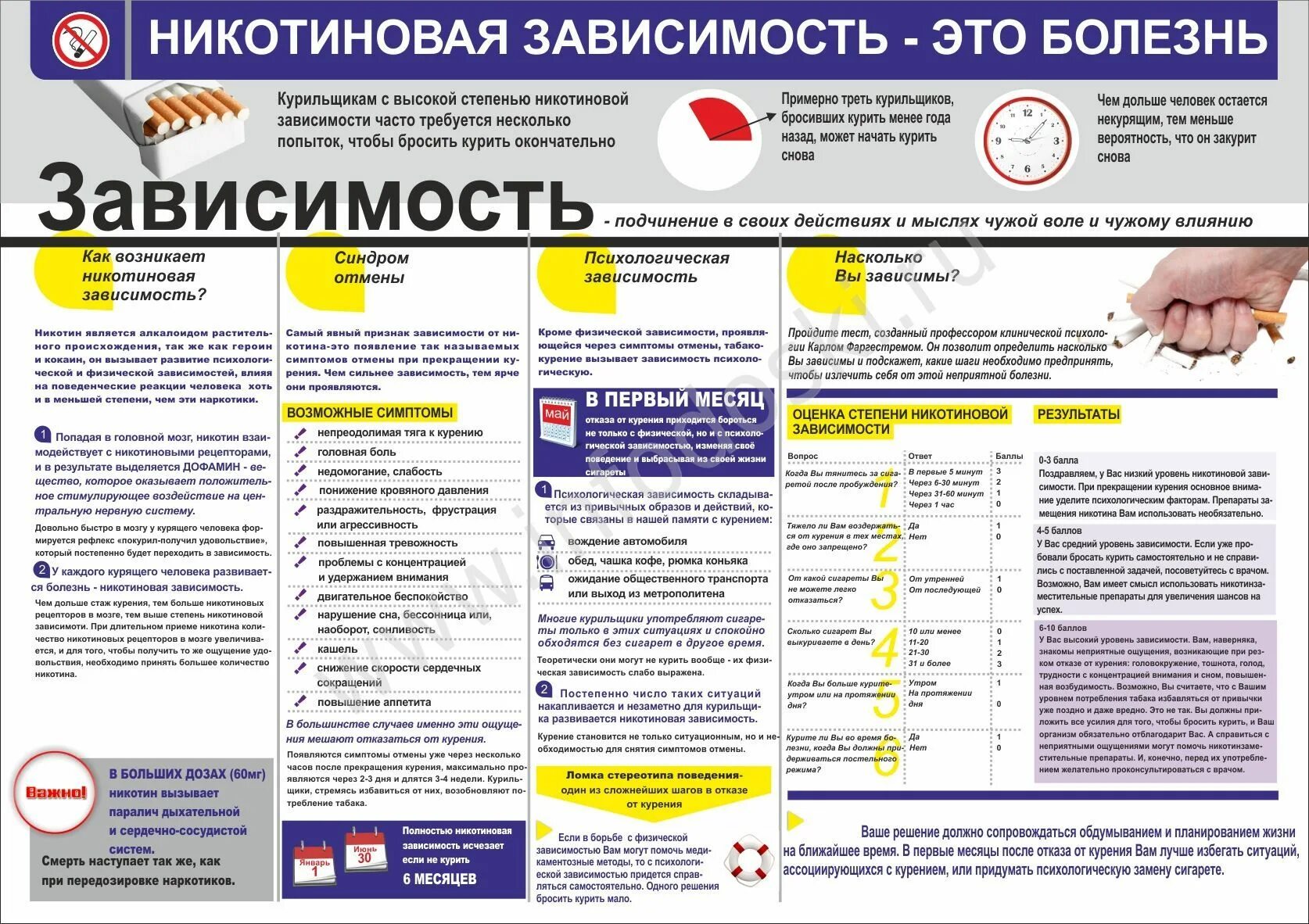 Через сколько пройдет зависимость от никотина