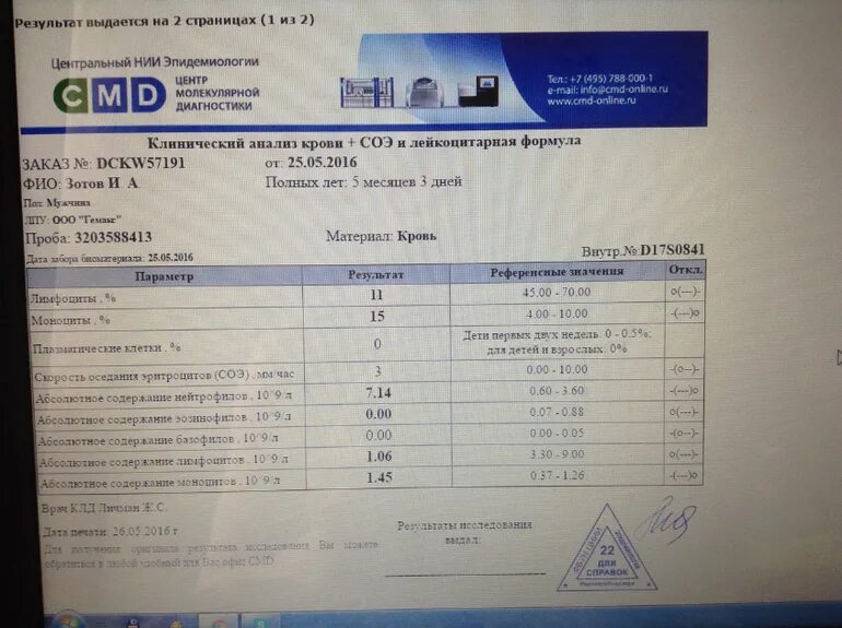 СМД анализы. СМД Результаты анализов. СДМ анализы. Анализы cmd образец. Сдм сайт анализы