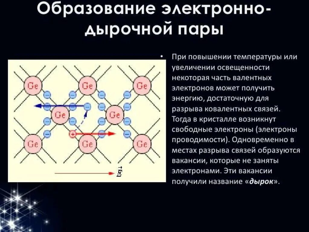 Ток в полупроводниках физика. Дырочная проводимость в полупроводниках. Электрический ток в полупроводниках физика 10 класс. Проводимость тока в полупроводниках. Электронно дырочная проводимость.