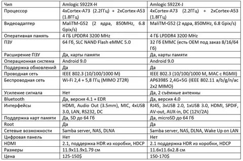 Характеристика x5 pro