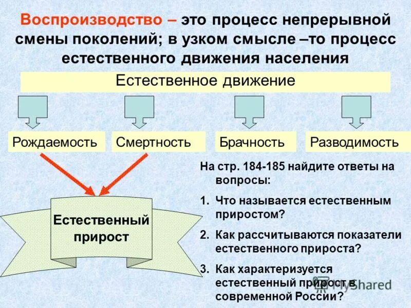 воспроизводство населения. воспроизводство населения. естественное воспроизводство населения. простое и расширенное воспроизводство населения. воспроизводство поколений.