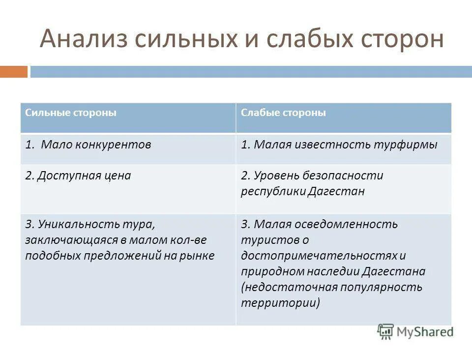 3 5 сильных качеств. Сильные и слабые стороны личности. Сильные и слабые стороны список. Сильные и слабые стороны в анкете. Мои сильные и слабые стороны.