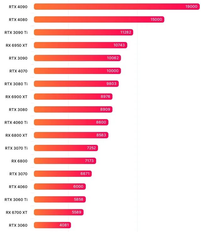 Видеокарта GEFORCE RTX 4060 ti. RTX NVIDIA 4060 видеокарта. 4060 Vs 4060ti. RTX 4060 ti. Rtx 4060 cuda