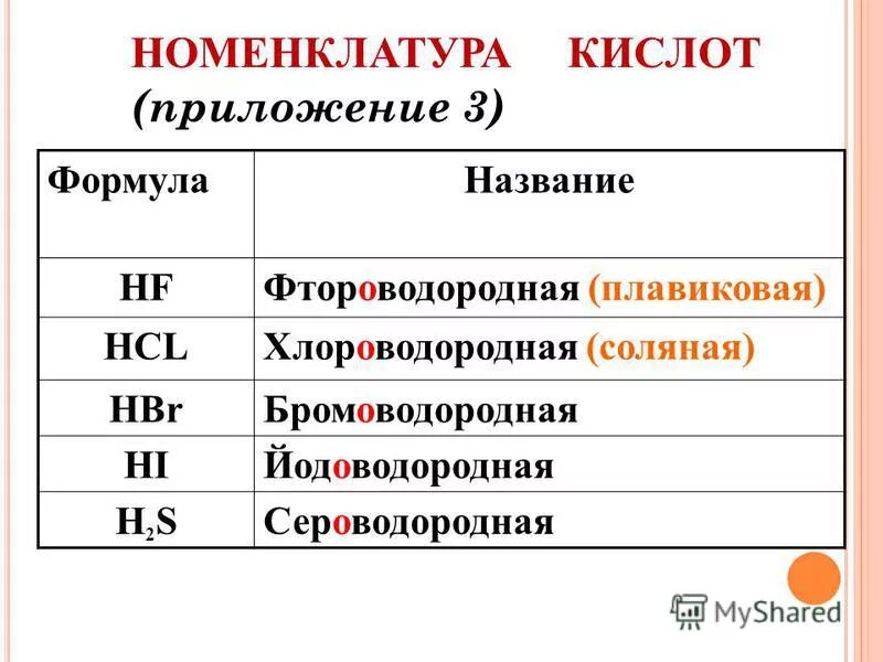 Иодоводородная кислота формула. Номенклатура кислот. Бромоводородная кислота. Фтороводородная кислота формула.