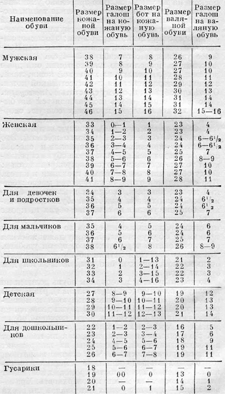 Сертификат на боты и галоши диэлектрические 2023. Ботинки для дайвинга таблица размеров. Размеры диэлектрических галош. Испытание диэлектрических бот. Боты диэлектрические размеры 330.