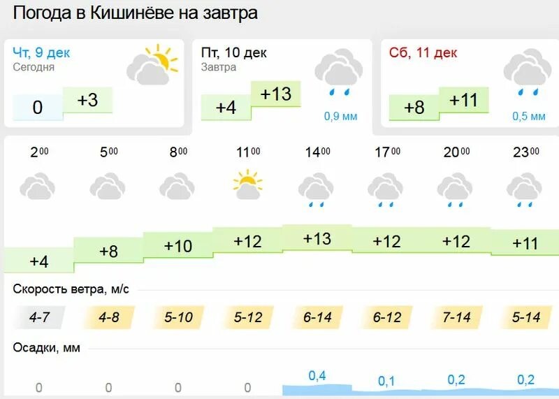 Гисметео. Погода на завтра. Погода. Погода 1 сады. Прогноз погоды.