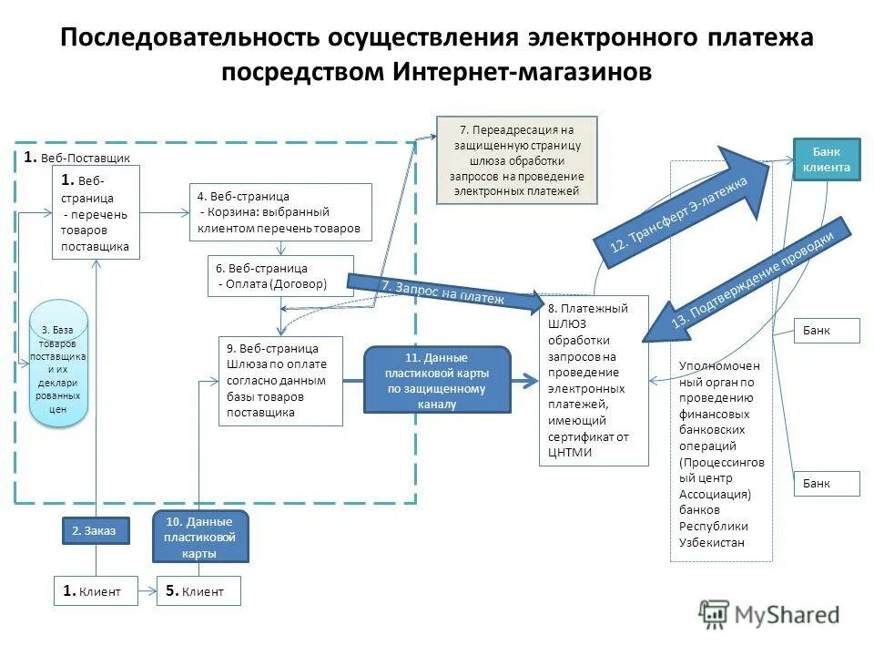 Очередность этапов планирования персонала. Процесс подбора персонала этапы. В какой последовательности осуществляется работа. В какой последовательности осуществляется работа. Этапы маркетингового исследования схема.
