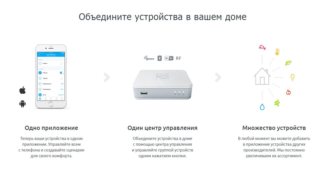 Как добавить устройство в приложение умный дом. Система умный дом rubetek. rubetek сервер. смарт устройства примеры. на вашем устройстве.