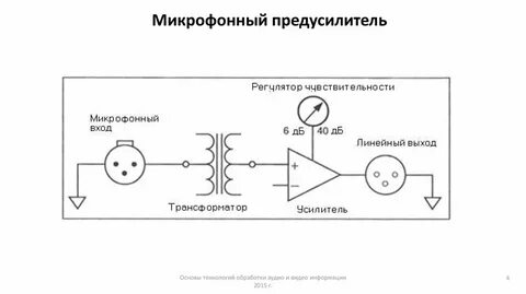 Выход микрофона