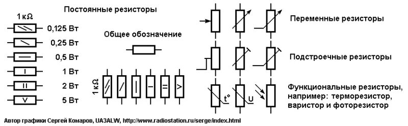Обозначение варистора на схеме. Маркировка переменного резистора 222. подстроечный резистор обозначение на схеме. подстроечный резистор в электрической принципиальной схеме. переменный резистор обозначение на схеме.