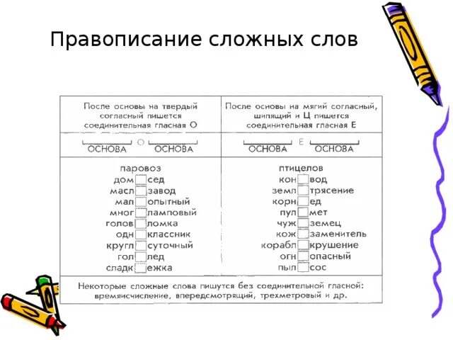 Категория слово сложное. Правописание сложных слов. Правоисаниесложныхслов. Сложные в написании Сова. Правописание сложных слов таблица.