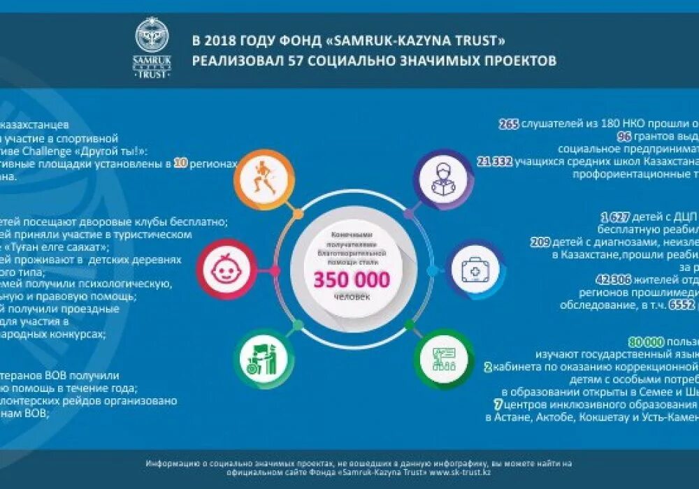 Как открыть компанию в казахстане