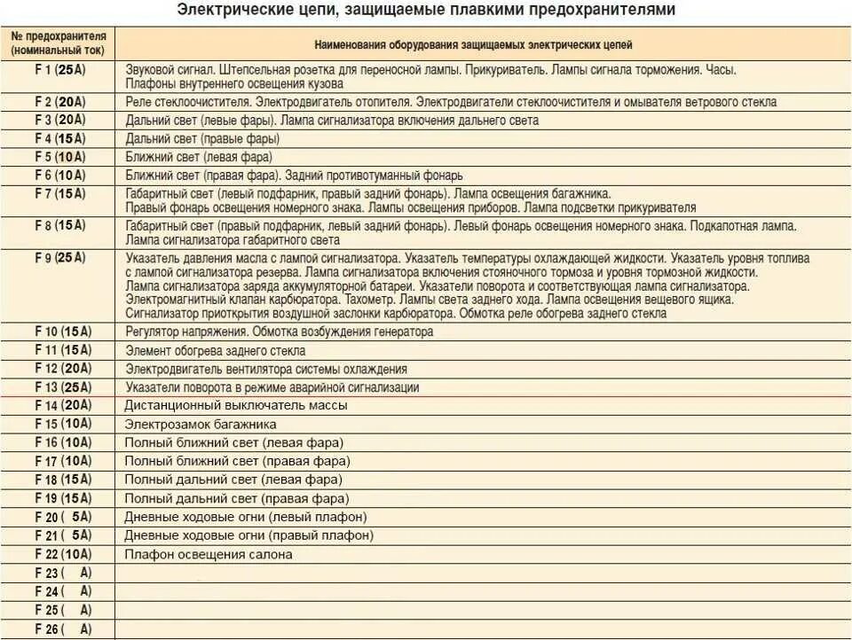 Схема предохранителей 21 10. Схема блока предохранителей ВАЗ 2106 карбюратор. Блок предохранителей ВАЗ 2106 схема. Схема предохранителей ВАЗ 2121 карбюратор. Схема блока реле и предохранителей ВАЗ 2106.