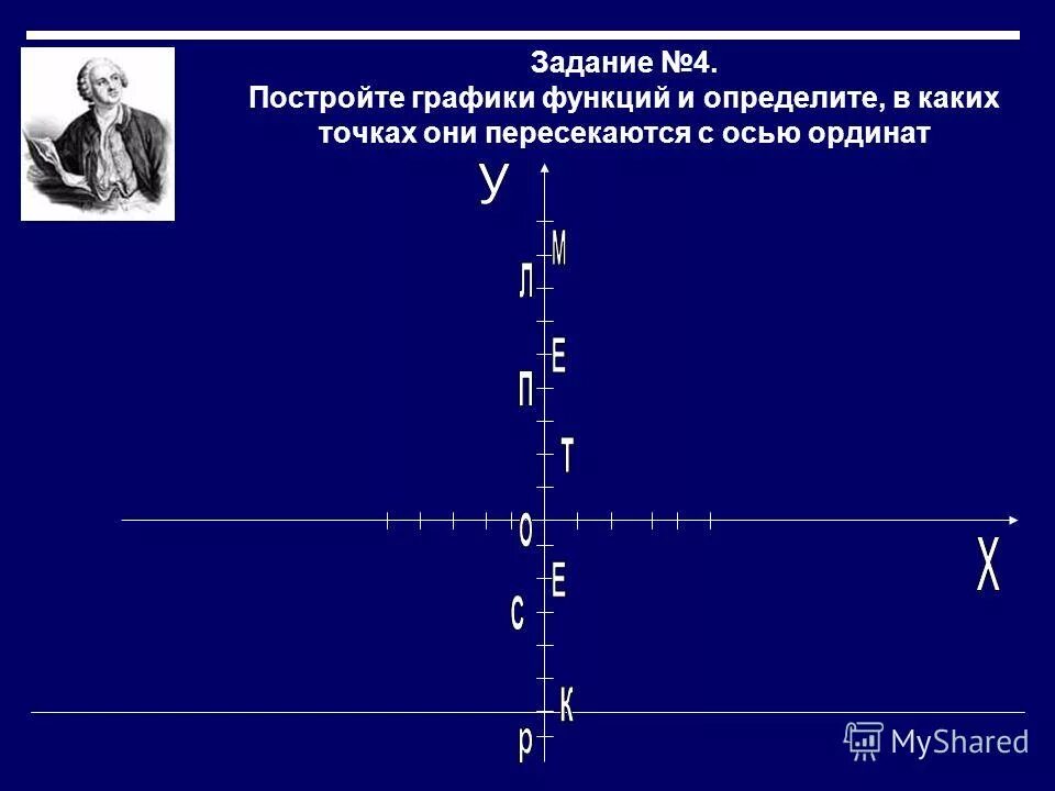 График функции у кх 5 1 4