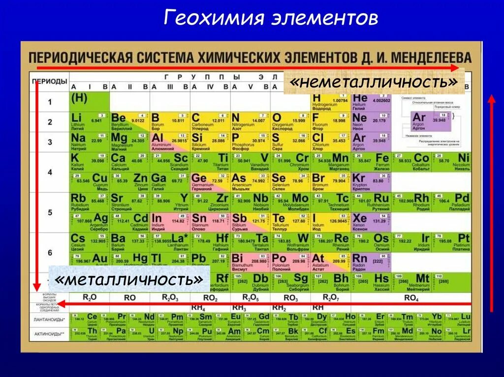 2 8 18 8 1 химический элемент. Металличность и неметалличность в химии. Металличность элементов. Неметалличности химических элементов. Неметалличность это в химии.