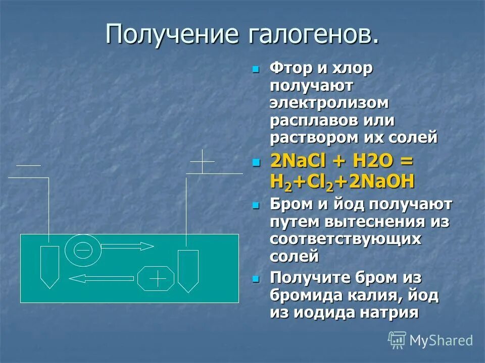 Между фтором и хлором. Получение галогенов электролизом. Получение галогенов фтора. Получение галогенов хлора. Способ получения фтора электролизом.